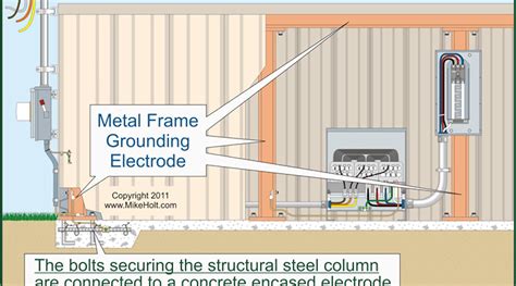 metal box bonding diagram